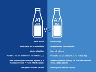 A2a2 afbeelding